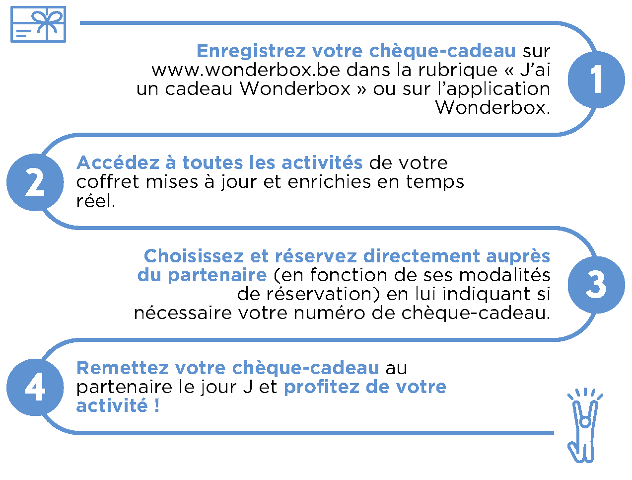 Illustration de Comment ça marche, le coffret cadeau / Le e-coffret ?